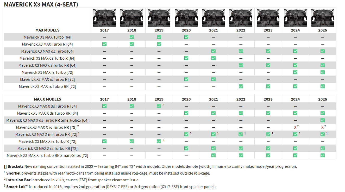 Rockford Fosgate X317-STG4