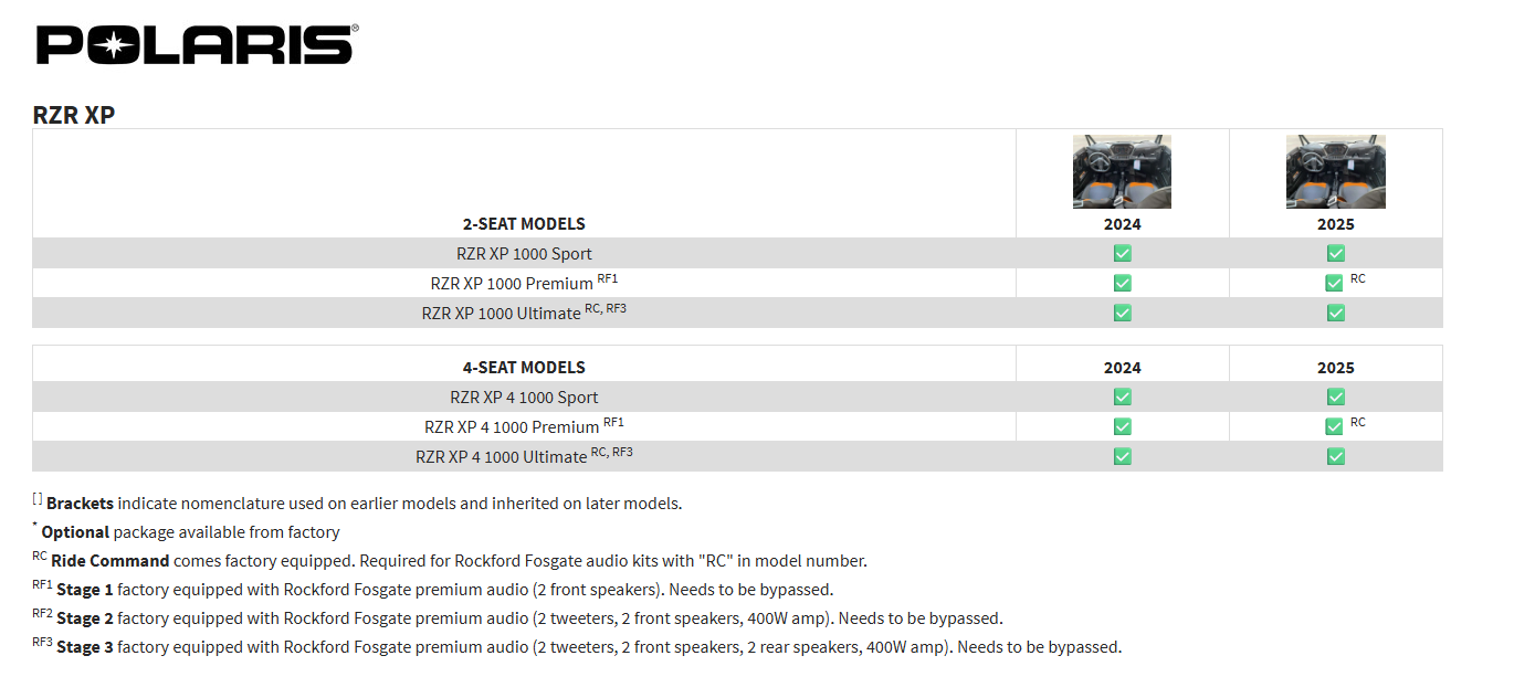 Rockford Fosgate RZR24XP-STG1