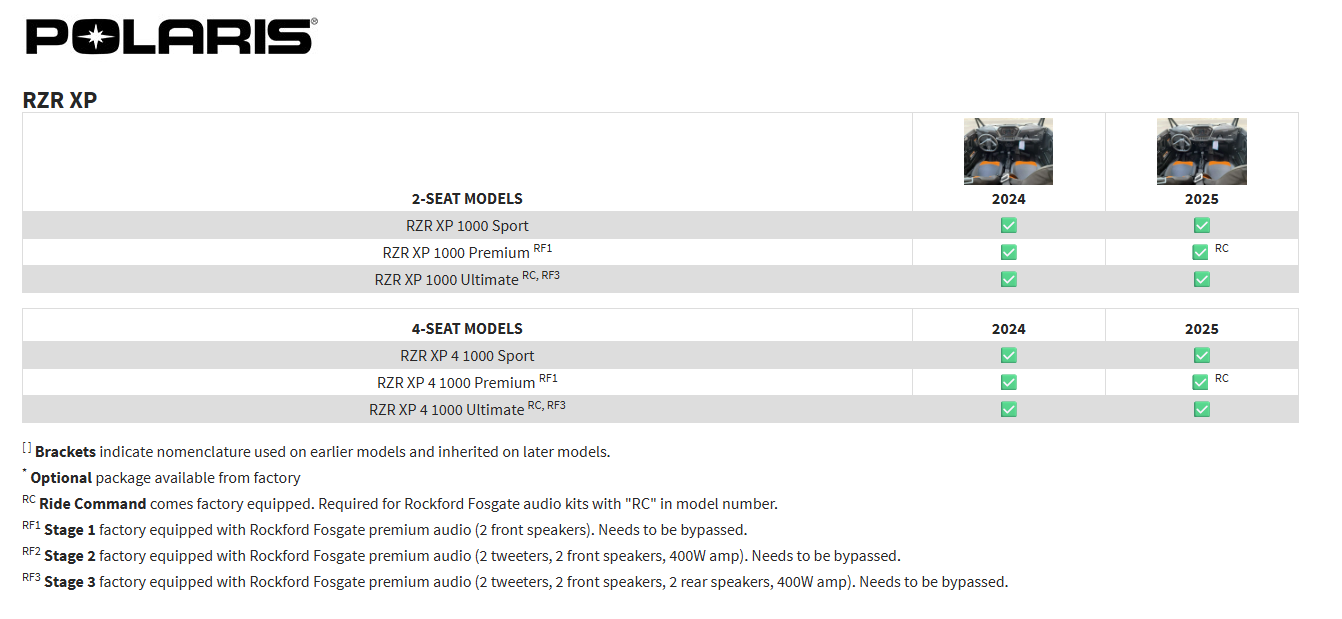 Rockford Fosgate RZR24XP-STG6