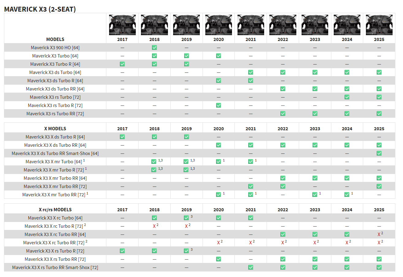 Rockford Fosgate X317-STG5