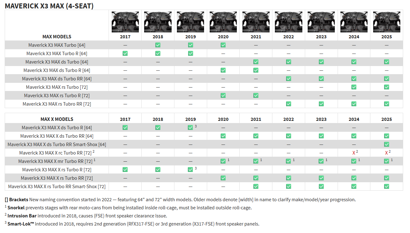 Rockford Fosgate X317-STG5