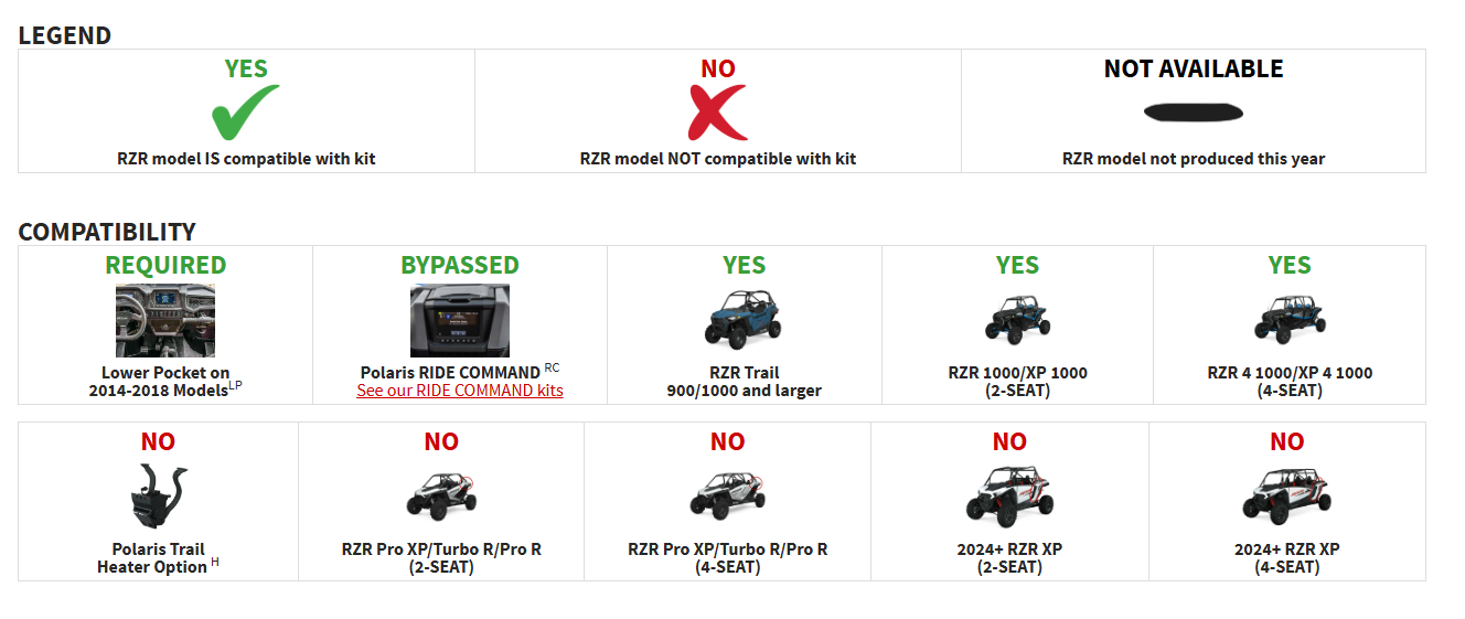 Rockford Fosgate RZR14-STG5