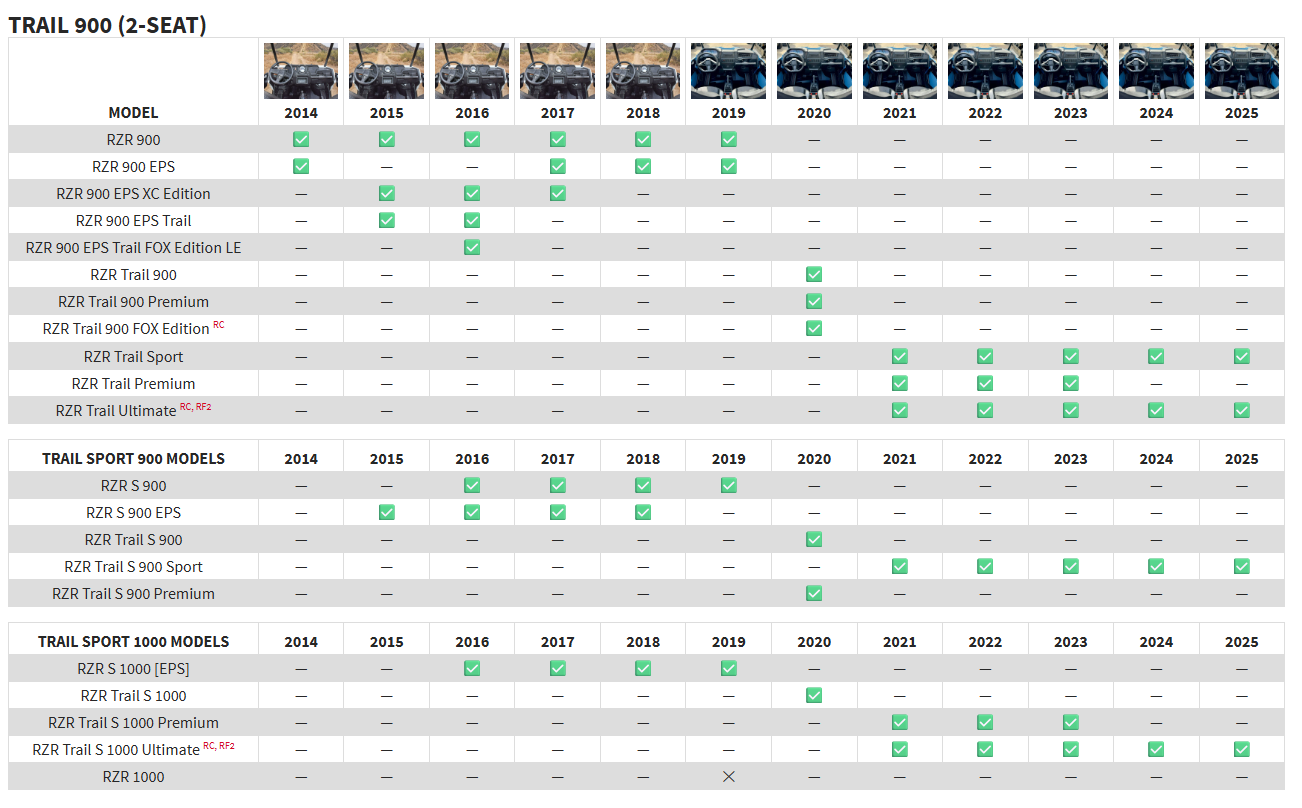 Rockford Fosgate RZR14-STG5