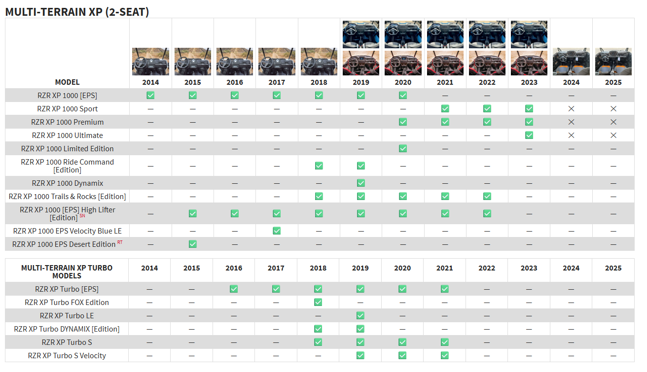 Rockford Fosgate RZR14-STG5