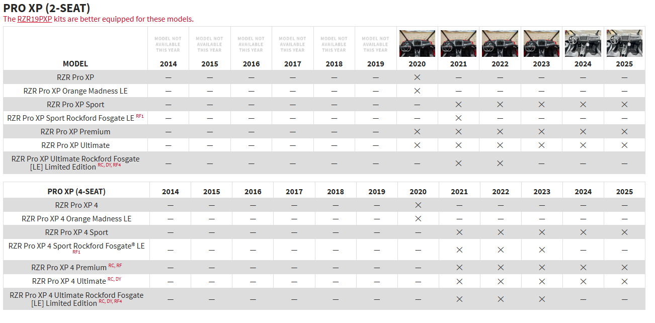 Rockford Fosgate RZR14-STG5