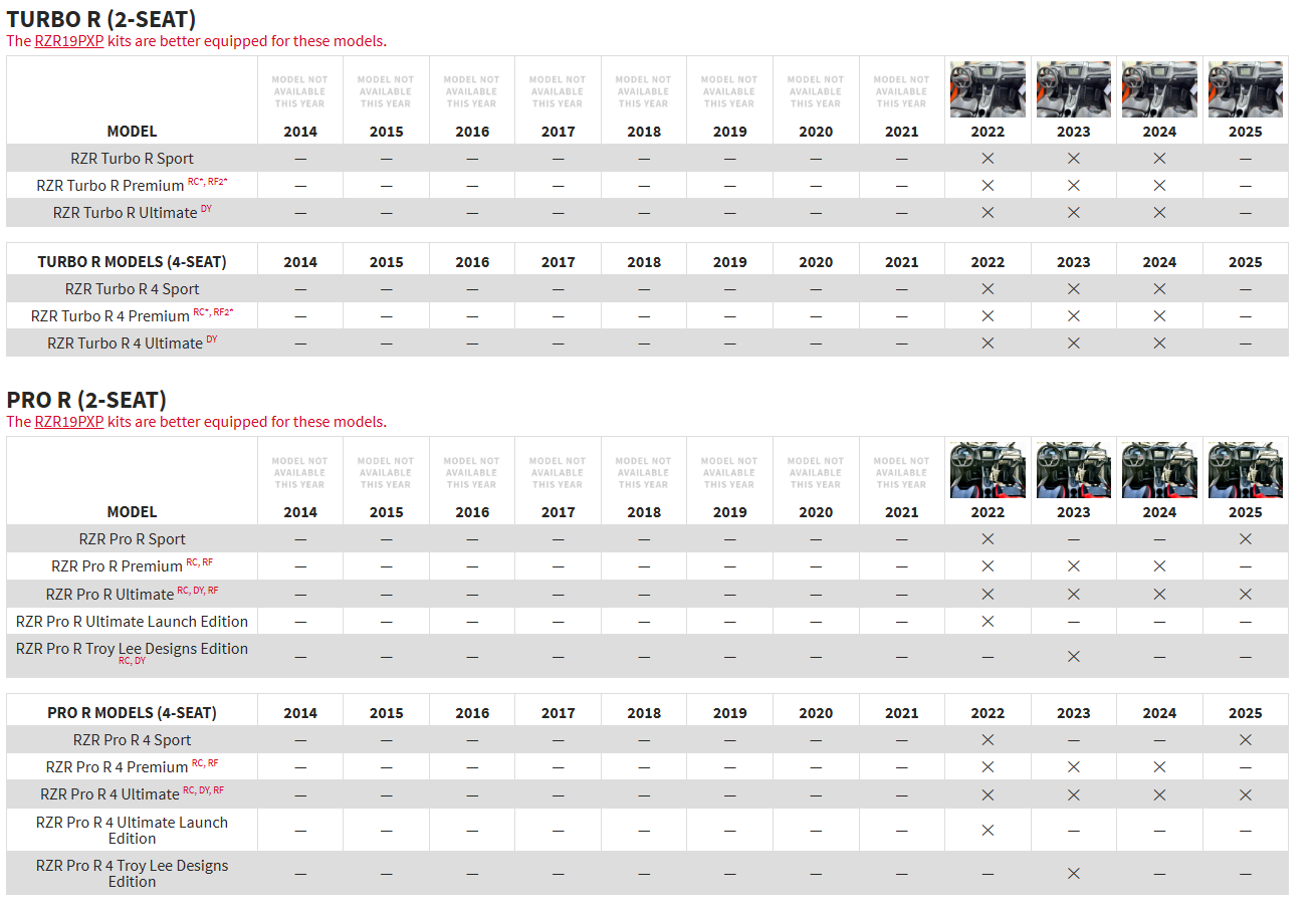 Rockford Fosgate RZR14-STG5