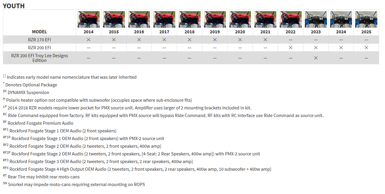 Rockford Fosgate RZR14-STG5