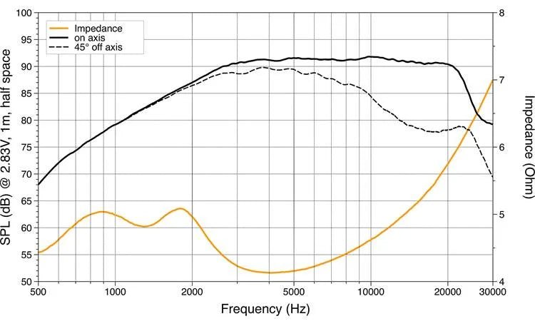Hertz MP 25.3-Hertz-San Diego Car Stereo