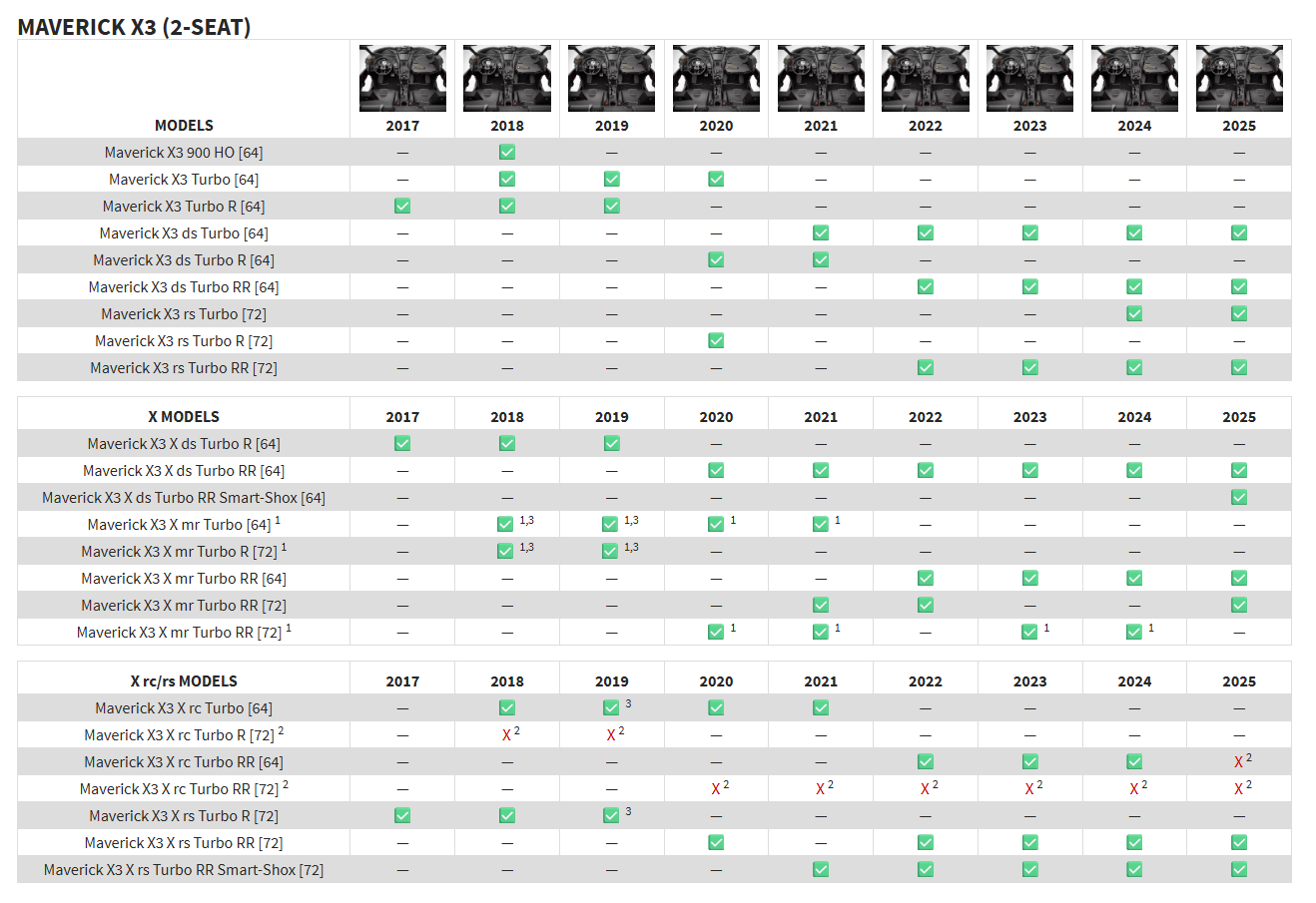 Rockford Fosgate X317-STG4