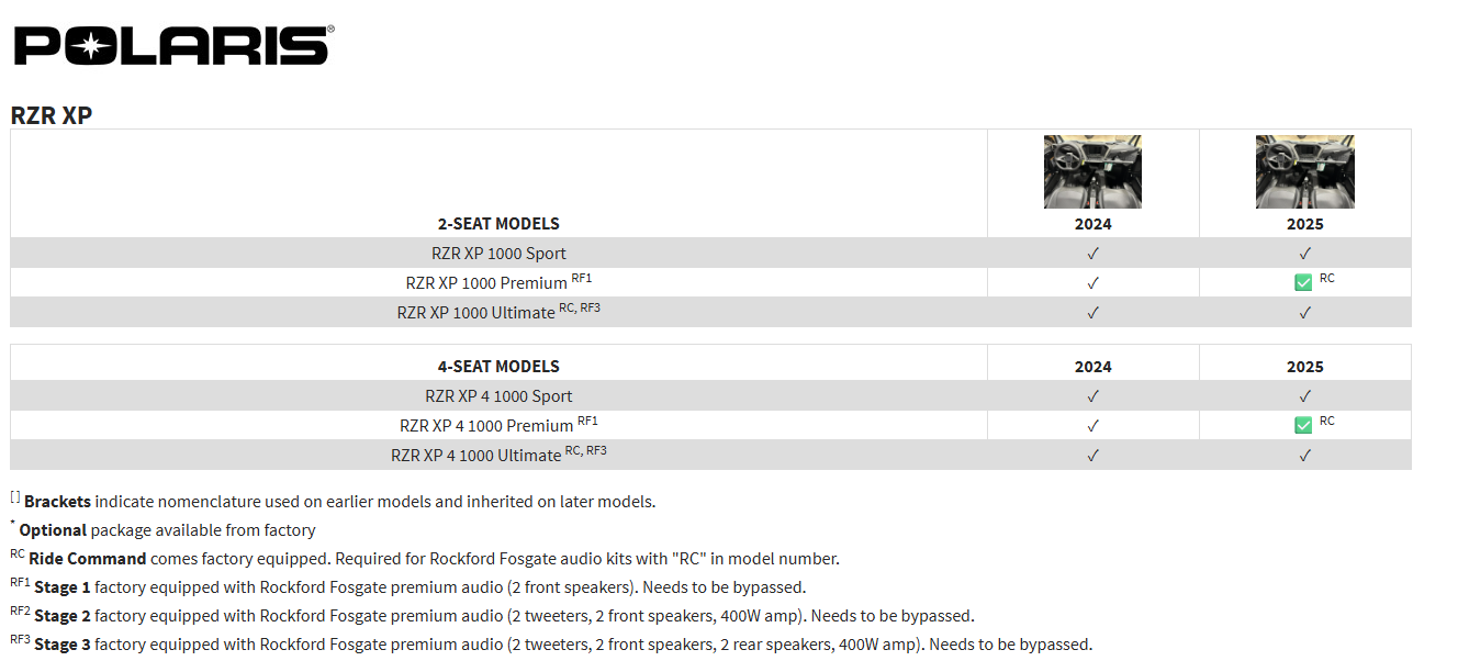 Rockford Fosgate RZR24RCXP-STG6