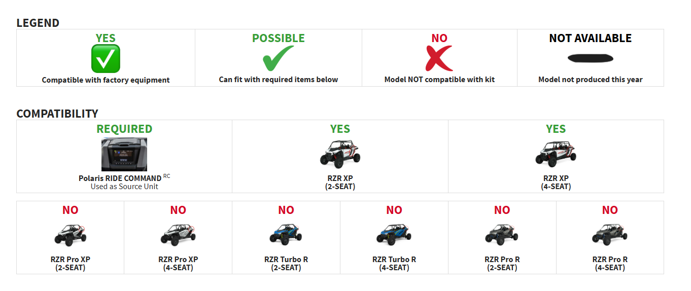 Rockford Fosgate RZR24RCXP-STG6