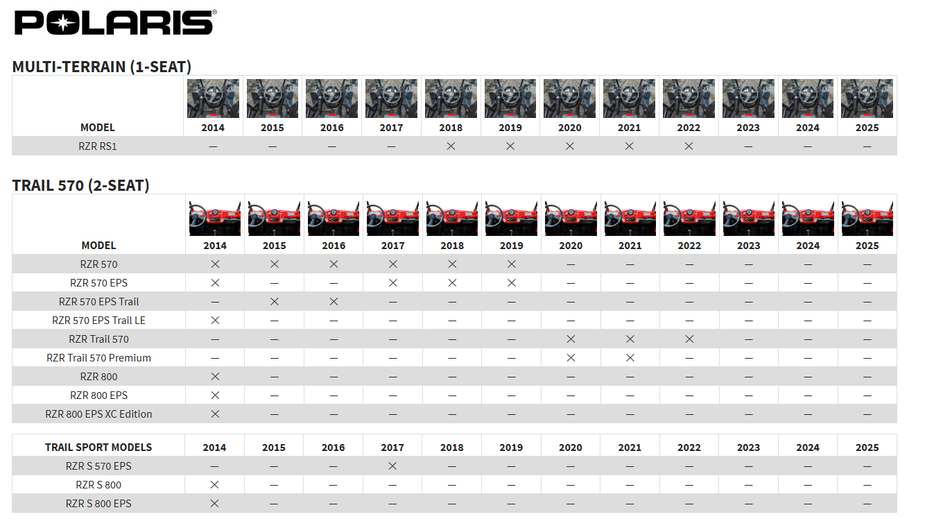 Rockford Fosgate RZR14-STG5