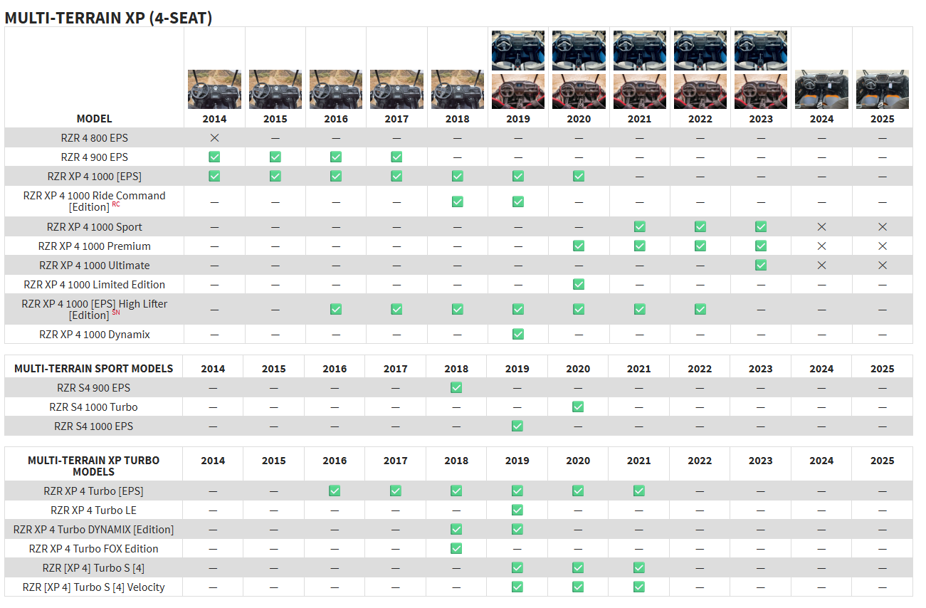 Rockford Fosgate RZR14-STG5